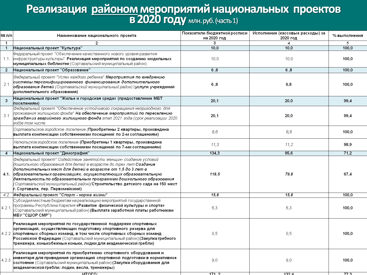 План мероприятий по оздоровлению муниципальных финансов муниципального образования